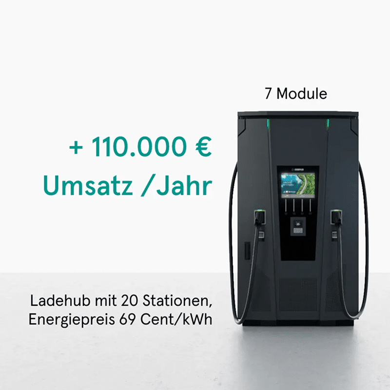 EV-Ladestation mit einem Umsatz von 110.000 € pro Jahr. Verfügt über 7 Module und 20 Stationen. Die Zukunft der Mobilität.
